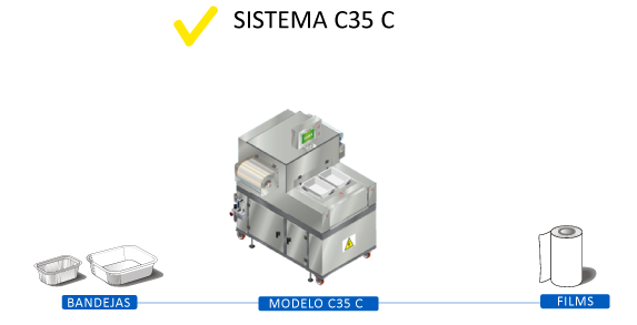 sistema c35cx termoselladora map 